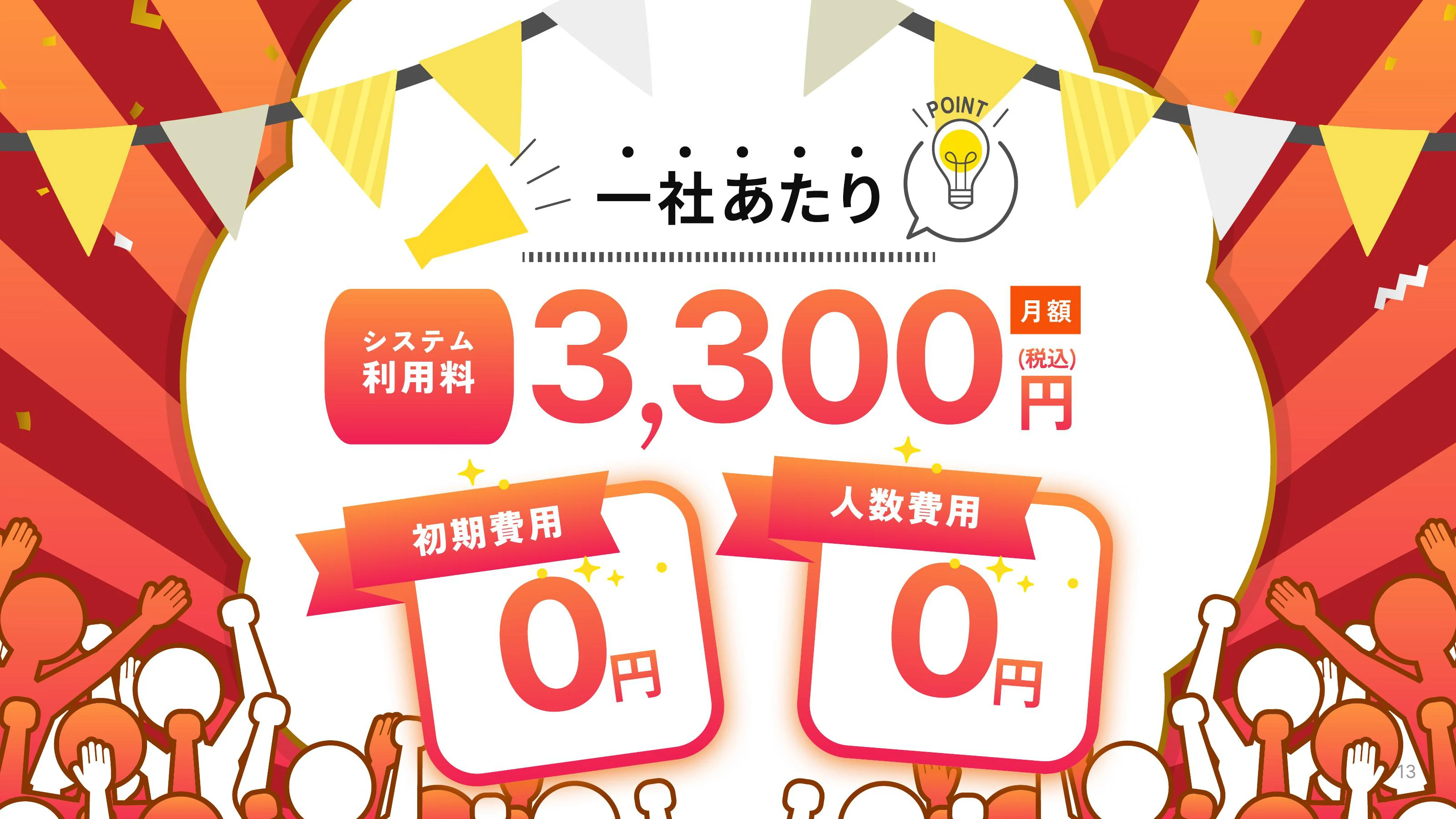 初期費用・人数費用0円の料金イメージ