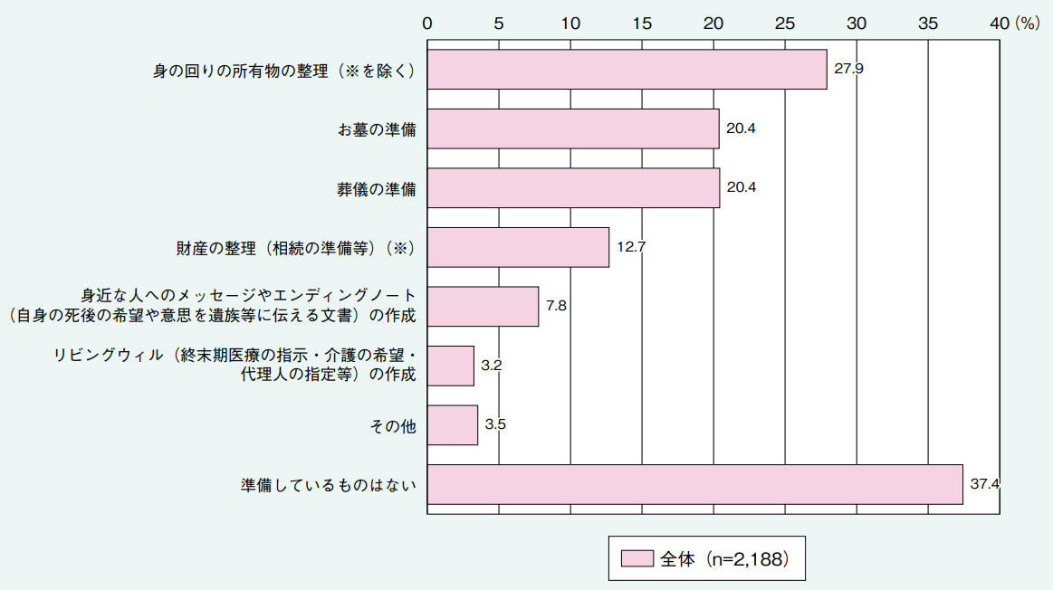 遺品整理 現場視察セミナー<2026年4月追加募集版>